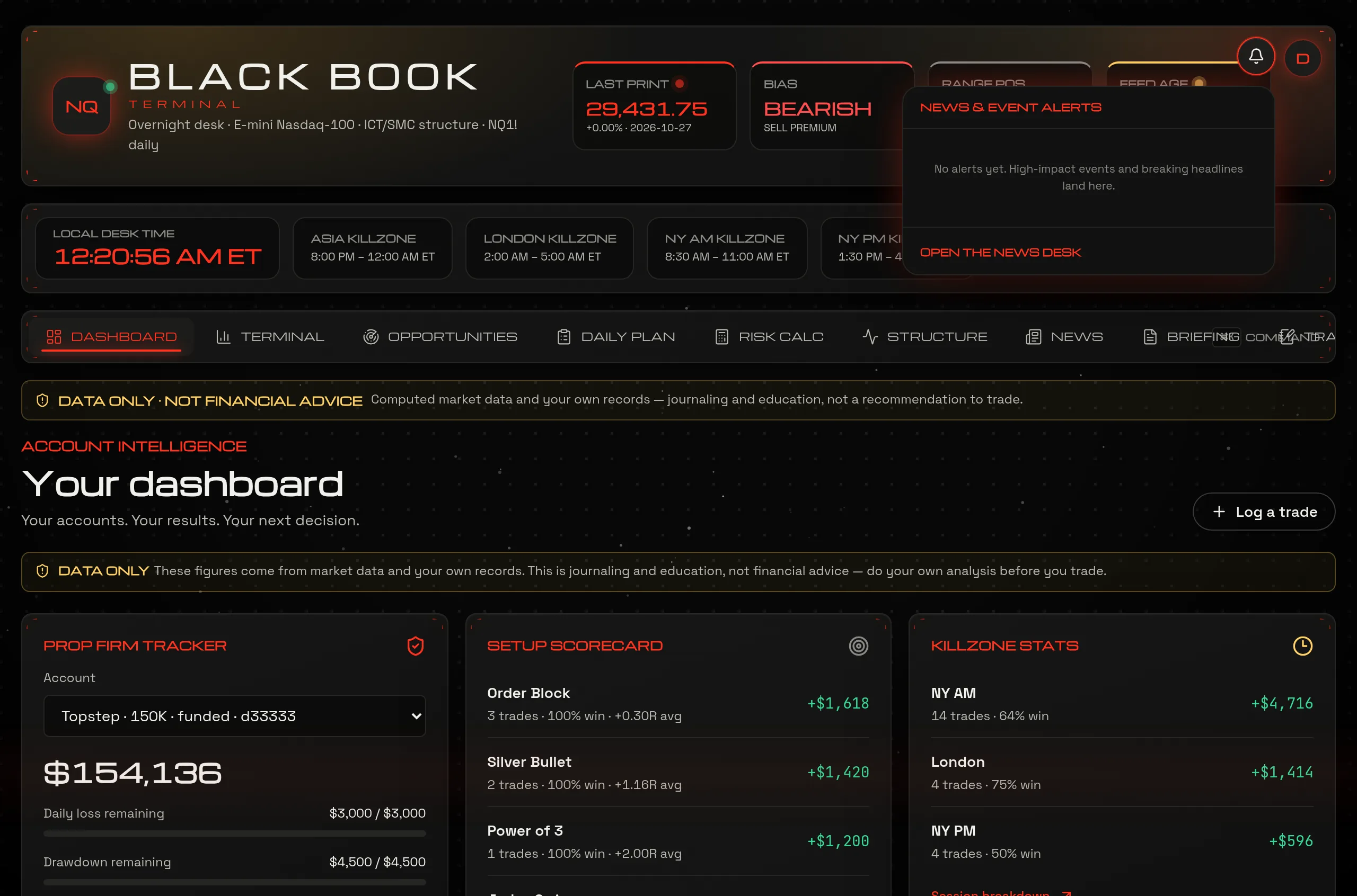 Notification bell dropdown with event warnings, release numbers and breaking headlines