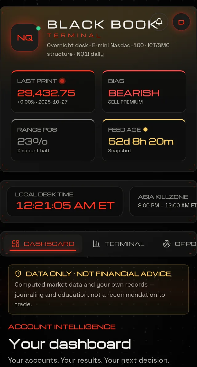 Black Book Terminal on a phone showing the prop firm tracker and setup scorecard